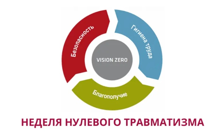 Неделя нулевого травматизма